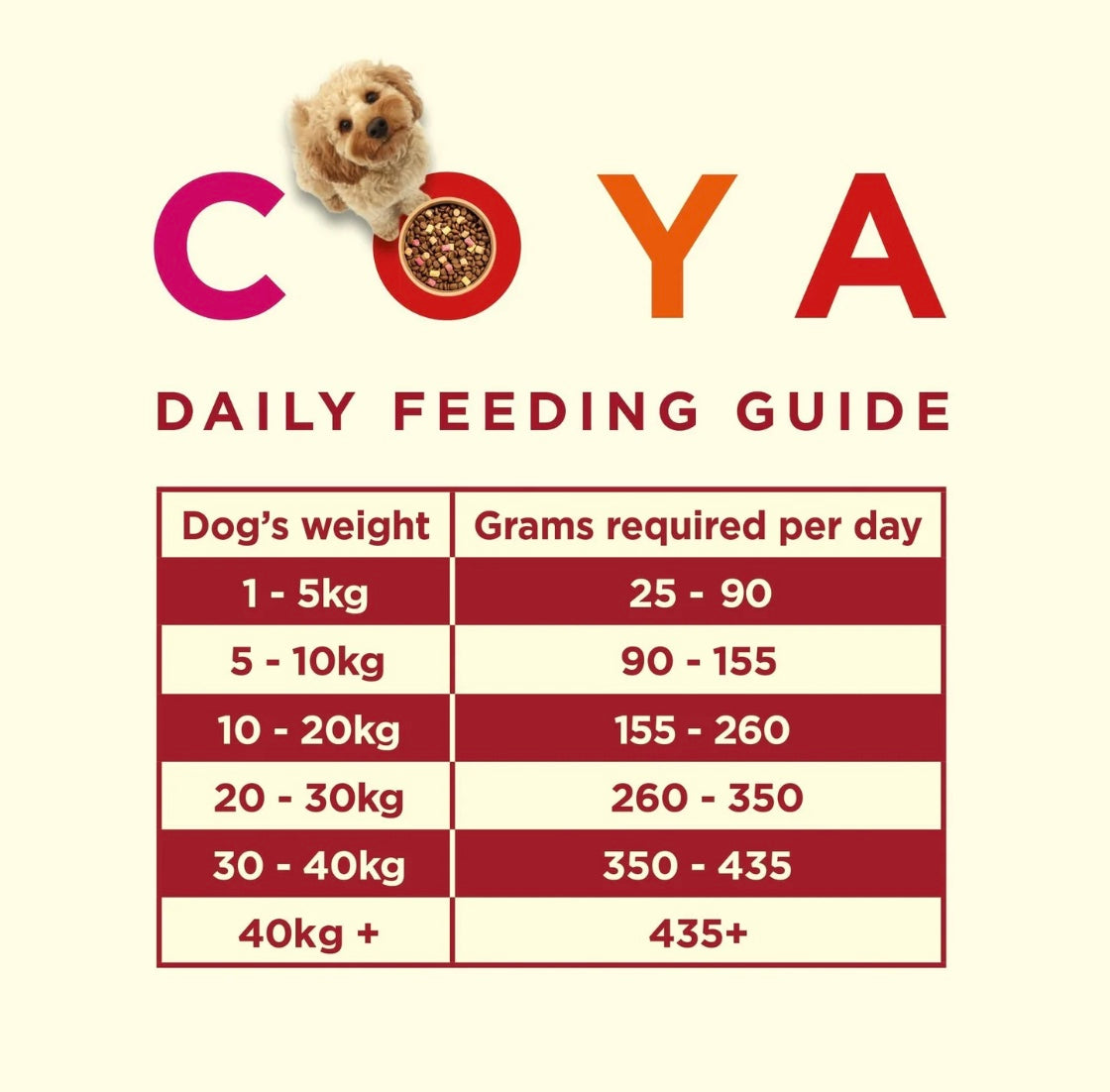 Coya Kibble Plus